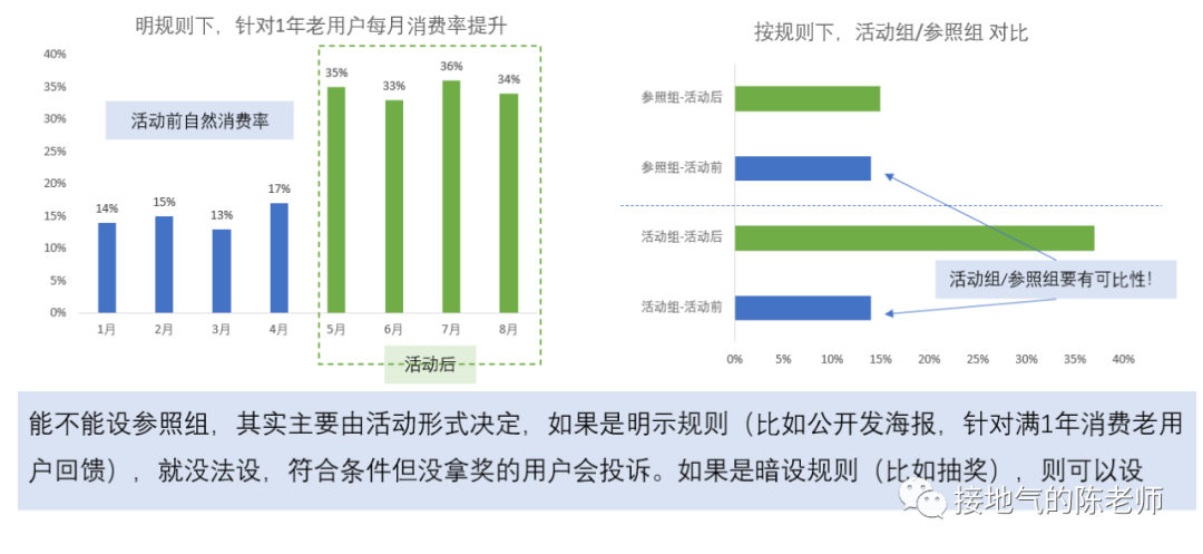 为什么你做的活动分析总被DISS